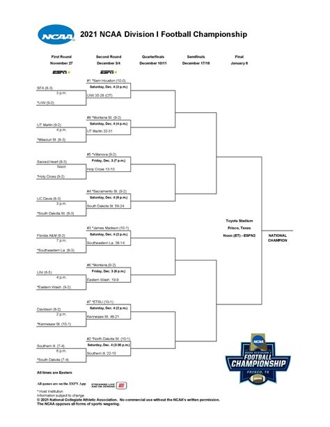 fcs football scores|fcs football scores 2021.